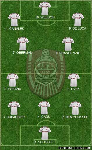 CFR 1907 Cluj football formation