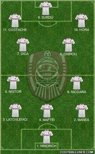 CFR 1907 Cluj Formation 2023