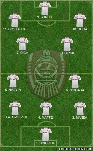 CFR 1907 Cluj football formation