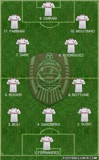 CFR 1907 Cluj football formation