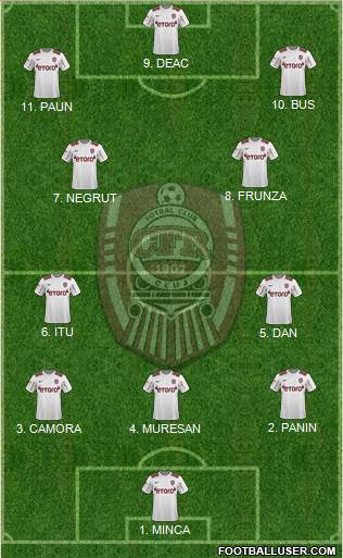 CFR 1907 Cluj Formation 2023