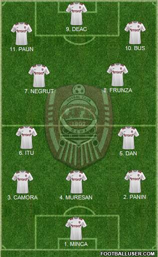 CFR 1907 Cluj football formation