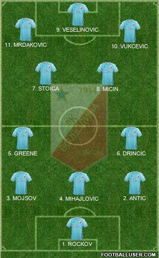 FK Vojvodina Novi Sad football formation