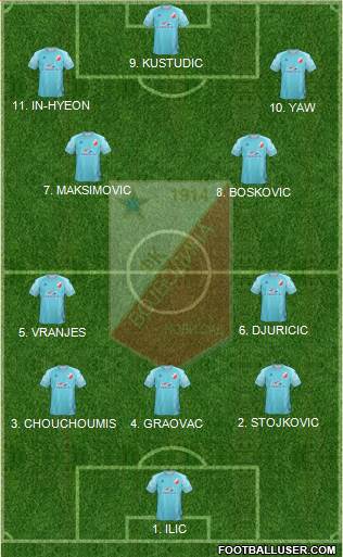 FK Vojvodina Novi Sad football formation