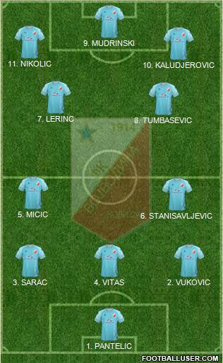 FK Vojvodina Novi Sad football formation