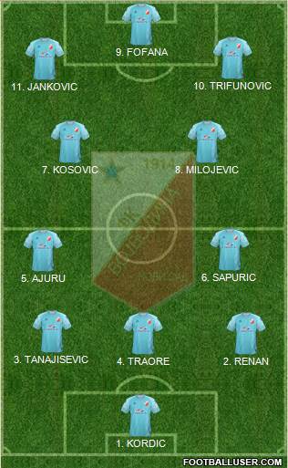 FK Vojvodina Novi Sad Formation 2023
