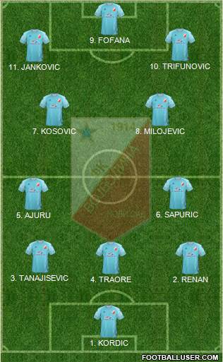 FK Vojvodina Novi Sad football formation