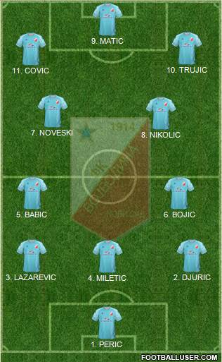 FK Vojvodina Novi Sad Formation 2023