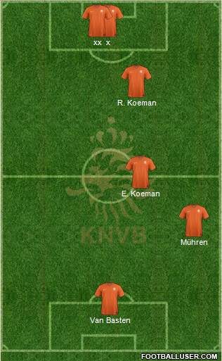 Holland Formation 2023