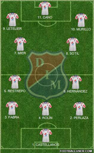 CD Independiente Medellín Formation 2023