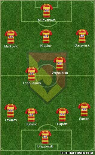 Jagiellonia Bialystok Formation 2023