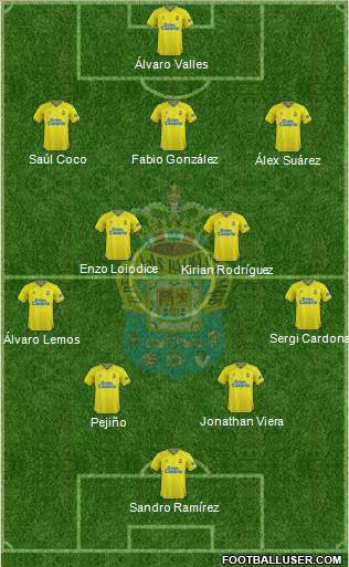 U.D. Las Palmas S.A.D. football formation