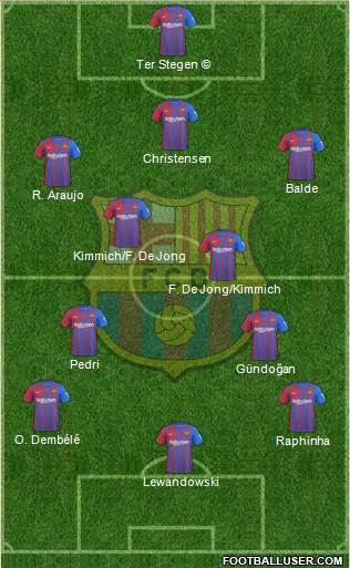 F.C. Barcelona Formation 2023
