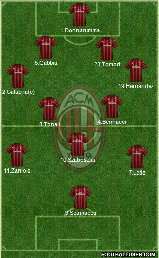 A.C. Milan Formation 2023