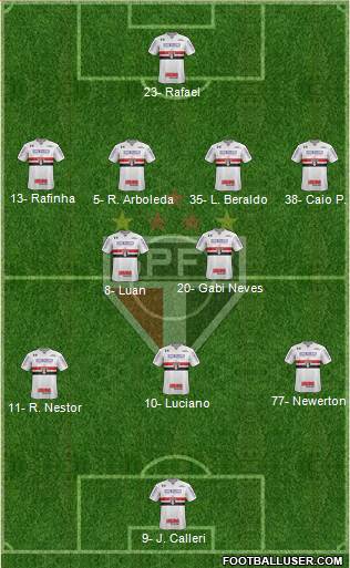 São Paulo FC Formation 2023