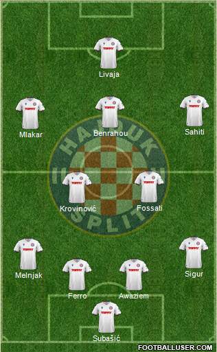 HNK Hajduk Formation 2023