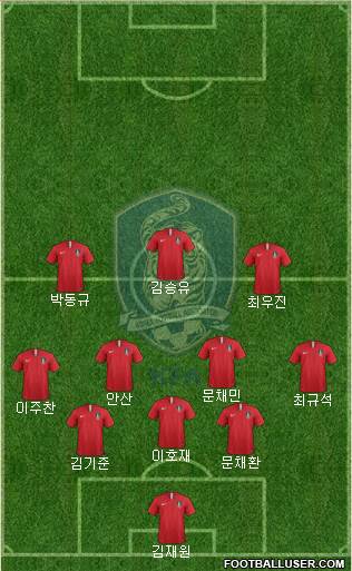 South Korea Formation 2023