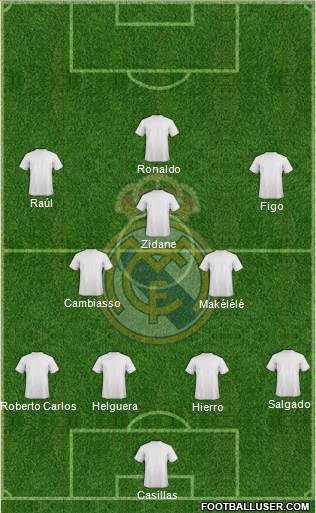 Real Madrid C.F. Formation 2023