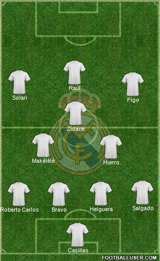 Real Madrid C.F. Formation 2023