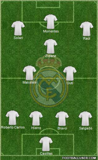 Real Madrid C.F. Formation 2023