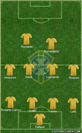 Brazil Formation 2023
