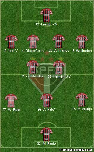 São Paulo FC Formation 2023