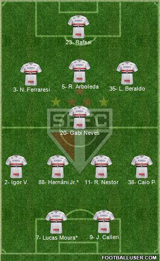 São Paulo FC Formation 2023