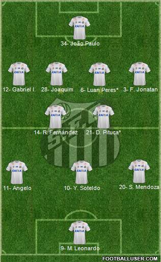 Santos FC Formation 2023