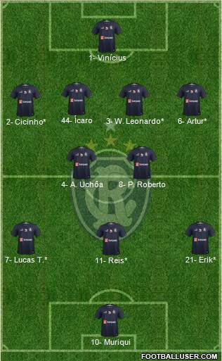 C Remo Formation 2023