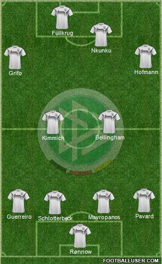 Germany Formation 2023
