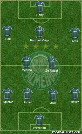 SE Palmeiras football formation