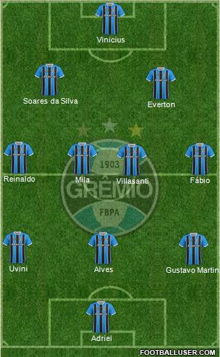 Grêmio FBPA Formation 2023