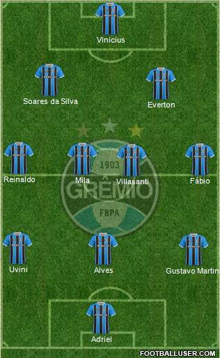 Grêmio FBPA football formation