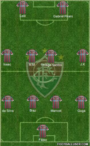Fluminense FC Formation 2023