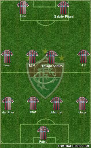 Fluminense FC 4-4-2 football formation