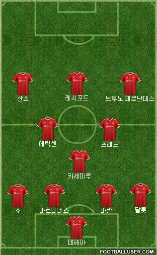 Manchester United Formation 2023