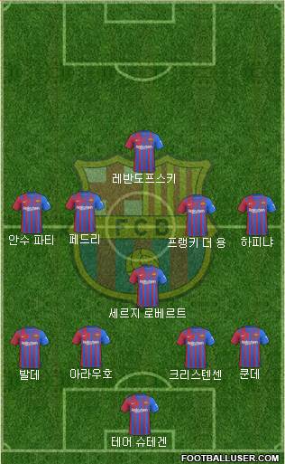 F.C. Barcelona Formation 2023