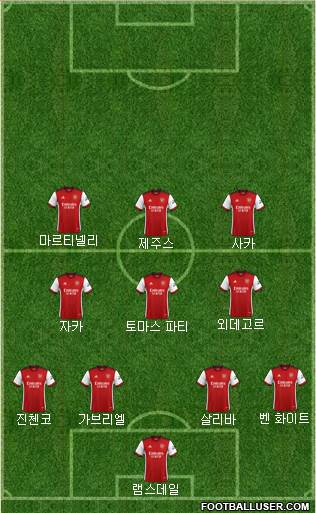 Arsenal Formation 2023