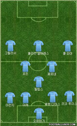 Manchester City Formation 2023