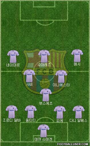 F.C. Barcelona Formation 2023