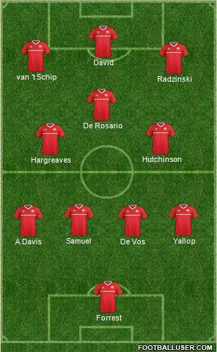 Canada Formation 2023