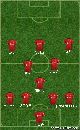 Liverpool Formation 2023