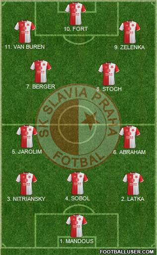 Slavia Prague Formation 2023