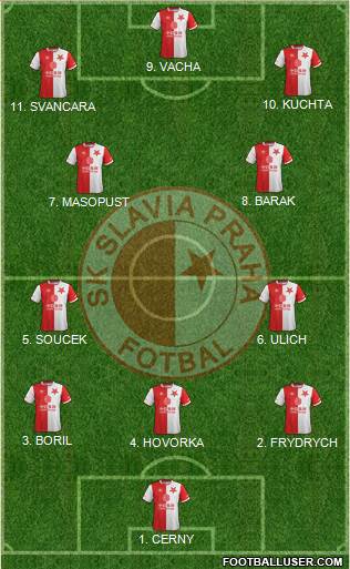 Slavia Prague Formation 2023
