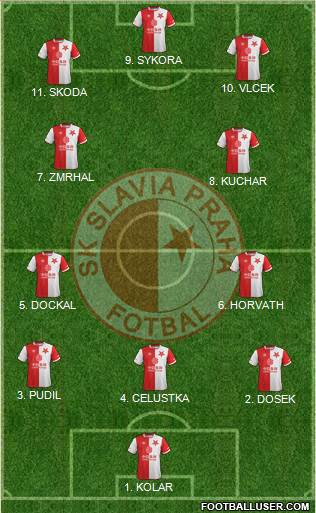 Slavia Prague Formation 2023