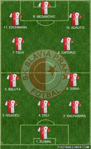 Slavia Prague Formation 2023