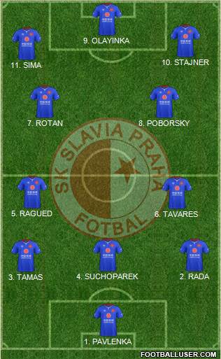 Slavia Prague Formation 2023