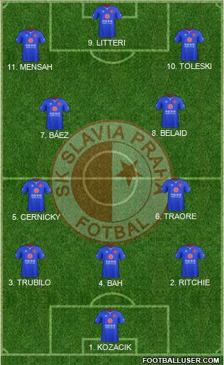 Slavia Prague Formation 2023
