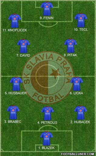 Slavia Prague Formation 2023