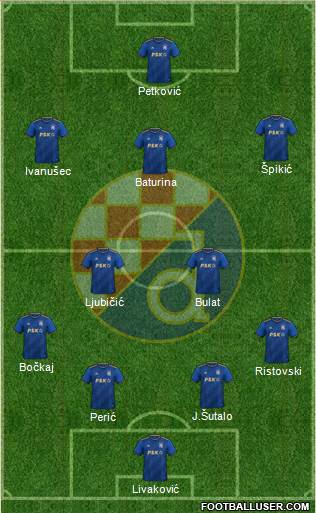 NK Dinamo Formation 2023